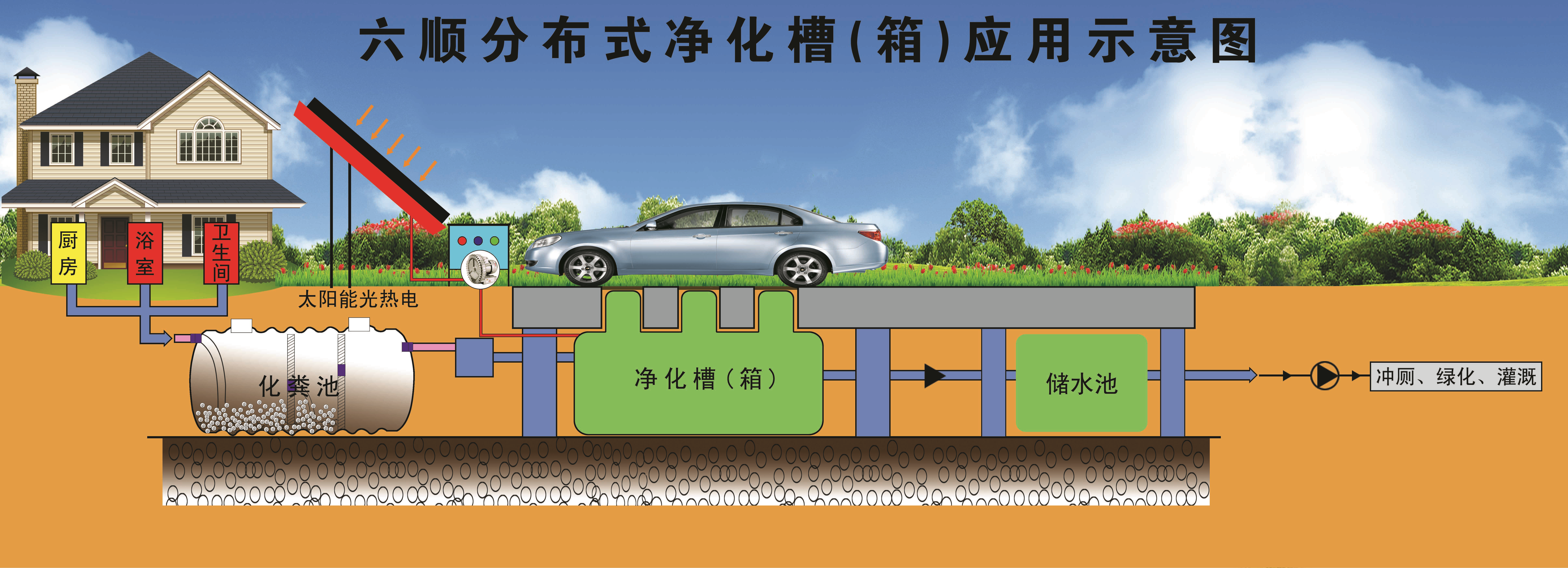 六順分布式凈化槽